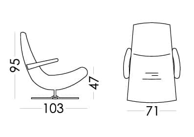 Swing dimensions