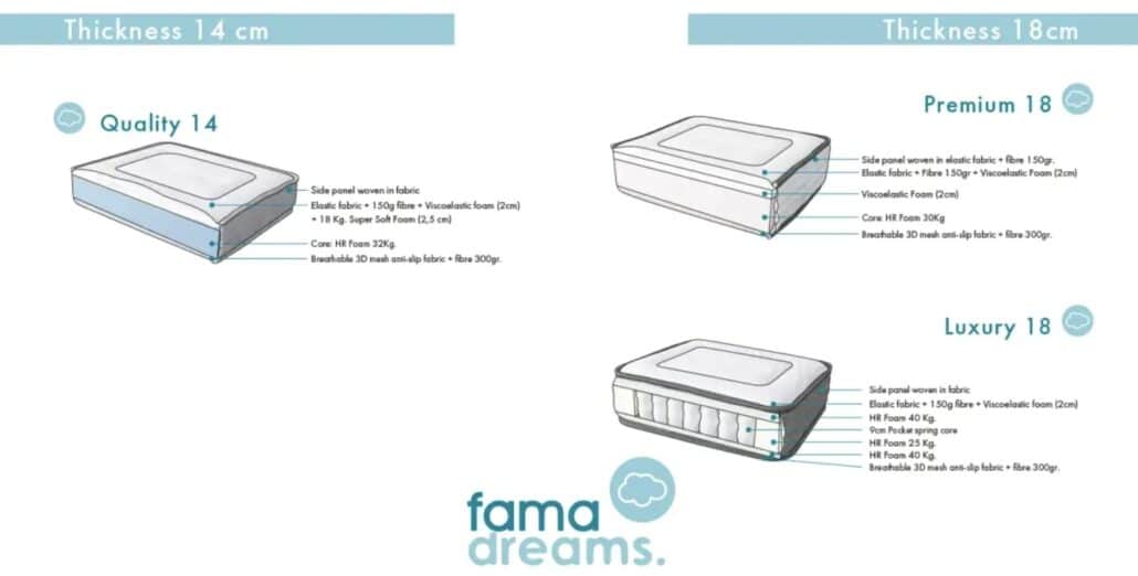 Mattress Options